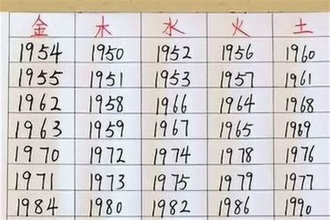 1968年五行缺什么|1968年属猴人是什么命什么五行 1968年属猴人五行属。